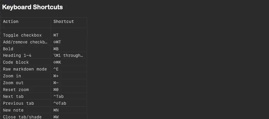 A rendered Markdown table with borders and aligned columns.
